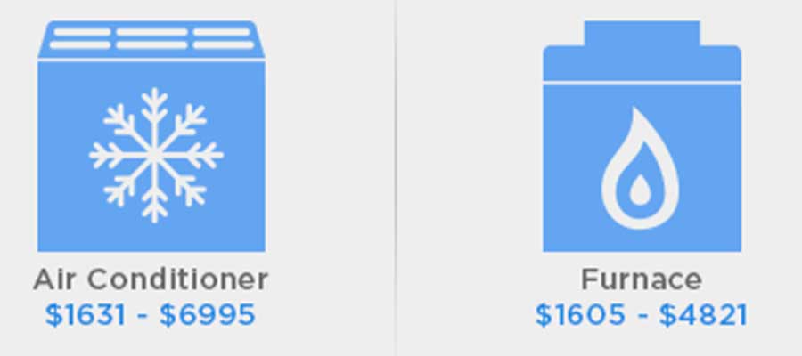 Sears Screenshot – Avg. Appliance Replacement Cost