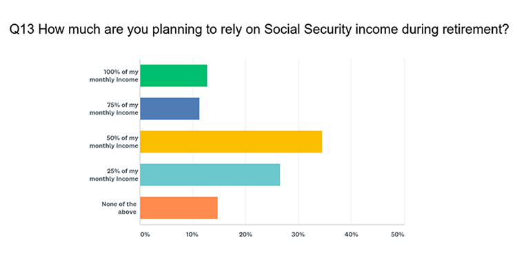 retirement planning survey data 1