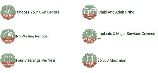 From Denali Dental & Vision website:"Choose your own dentist, No waiting periods, Four cleanings per year, Child and Adult Ortho, Implants $ Major services covered**, $6,000 Maximum"